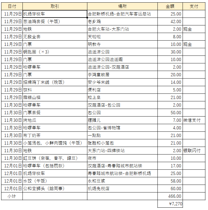 f:id:zhizuchangle:20191203193832j:plain f:id:zhizuchangle:20191203193832j:plain