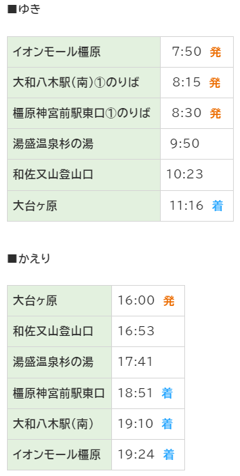奈良交通 カット方向幕 特急 大台ケ原 奈良交通 カット方向幕 特急 大