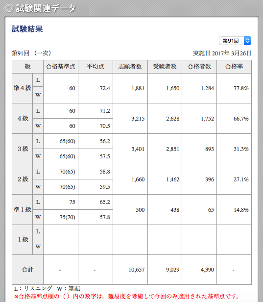 f:id:zhongtuo:20180327164246p:plain f:id:zhongtuo:20180327164246p:plain