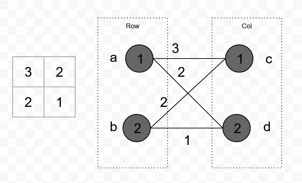 CodeChef March Challenge 2021 Consecutive Adding - zpj's blog