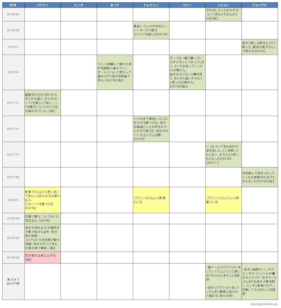 f:id:zigxzag:20180816180916j:plain f:id:zigxzag:20180816180916j:plain