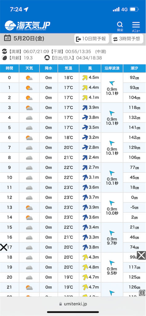 f:id:zima-gene:20220519102513p:image f:id:zima-gene:20220519102513p:image