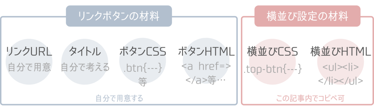 f:id:zinseimurige:20220115165420p:plain