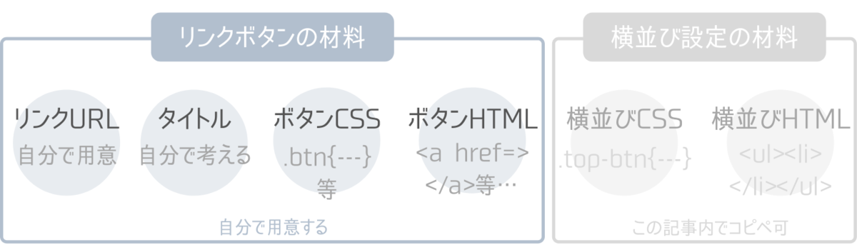 f:id:zinseimurige:20220115165845p:plain