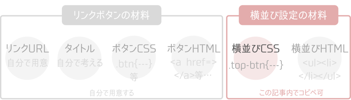 f:id:zinseimurige:20220115170626p:plain