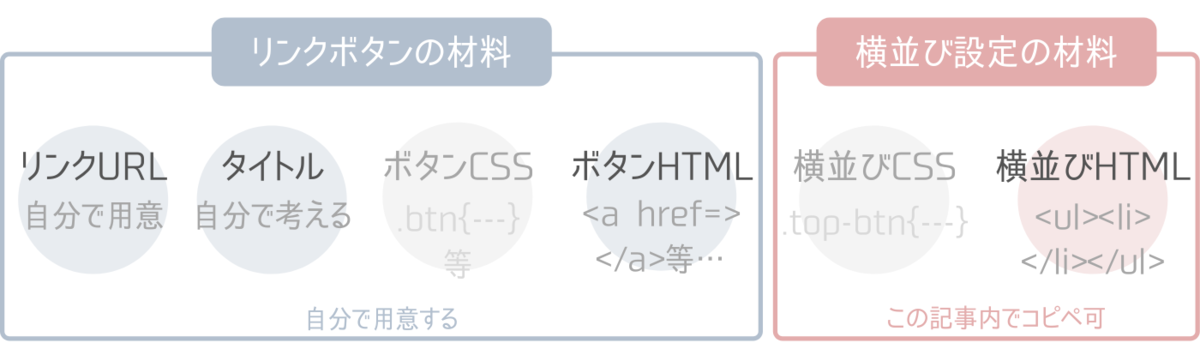 f:id:zinseimurige:20220115171331p:plain