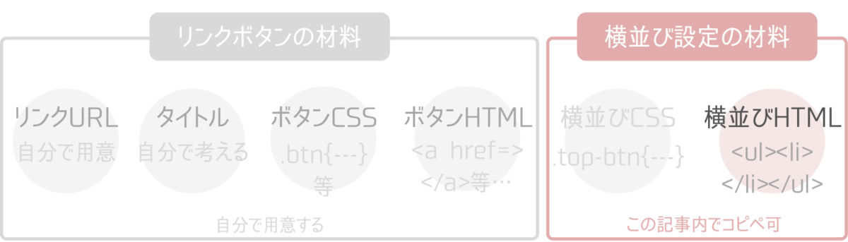 f:id:zinseimurige:20220115172213p:plain