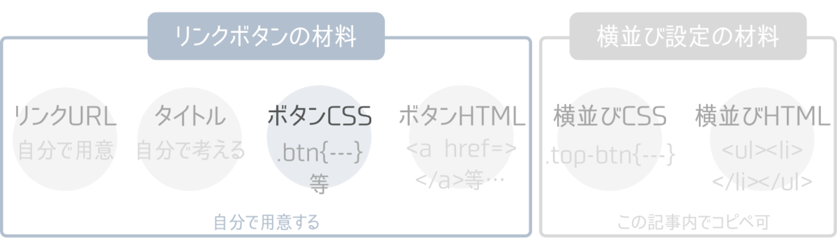 f:id:zinseimurige:20220115172701p:plain