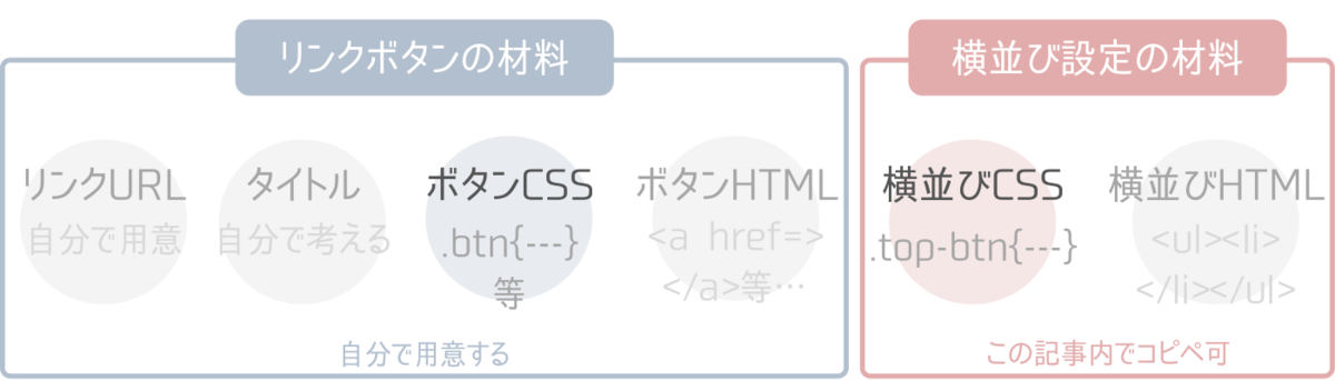 f:id:zinseimurige:20220115173116p:plain