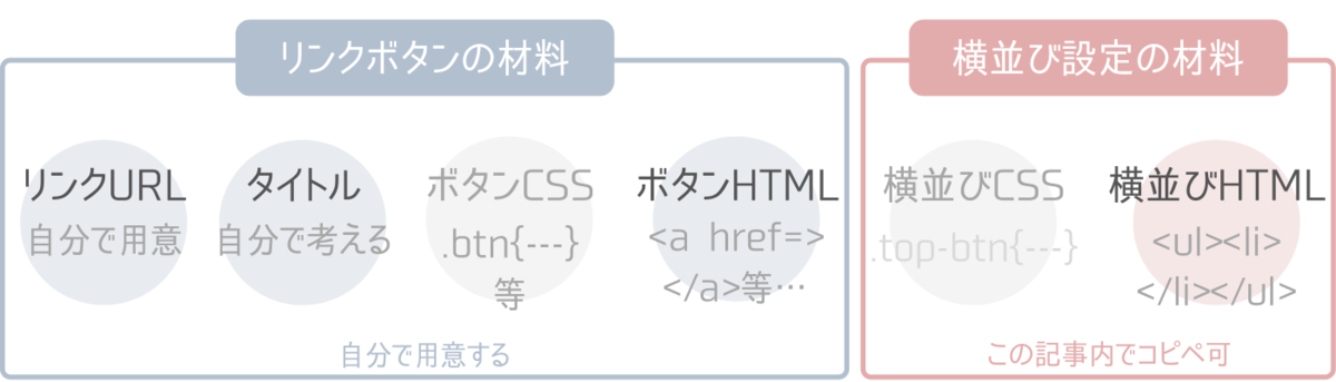 f:id:zinseimurige:20220115173140p:plain