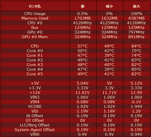 i7-6800K ASUS X99-A 常用オーバークロック設定 - 業務用自作PC