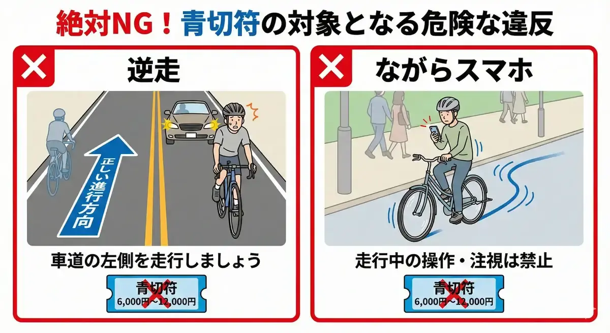 自転車の危険な違反である「逆走（右側通行）」と「ながらスマホ」をイラストで解説するNG図解