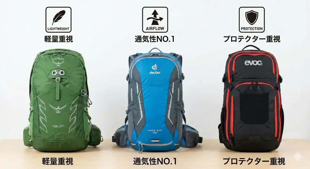 ドイター、オスプレー、エボックのサイクリングリュックを比較するためのイメージ画像