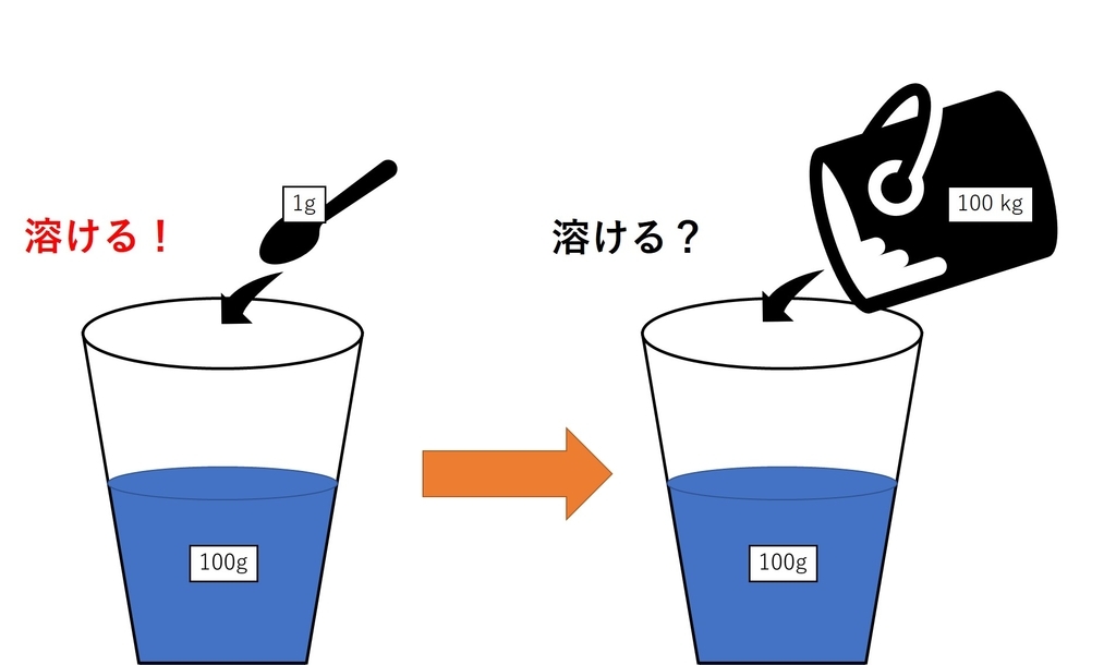 f:id:ziyukenkyu_Lab:20190207164933j:plain f:id:ziyukenkyu_Lab:20190207164933j:plain