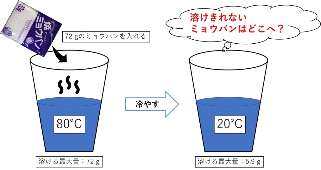 f:id:ziyukenkyu_Lab:20190207174947j:plain f:id:ziyukenkyu_Lab:20190207174947j:plain