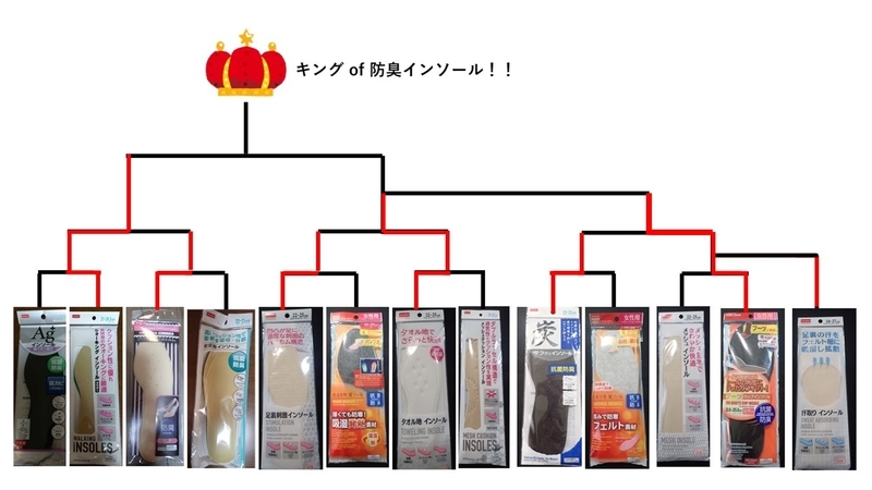 f:id:ziyukenkyu_Lab:20200326102346j:plain f:id:ziyukenkyu_Lab:20200326102346j:plain