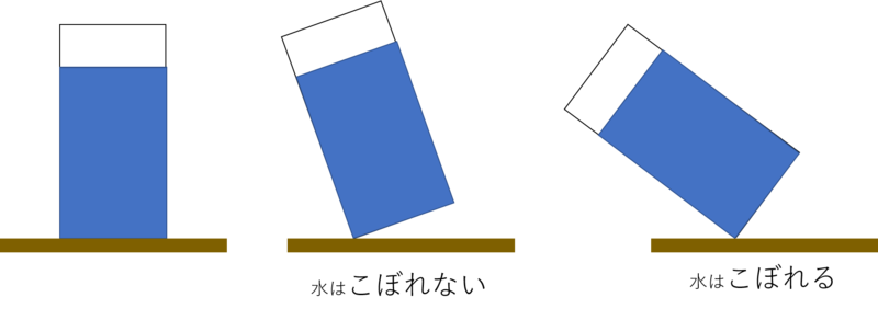f:id:ziyukenkyu_Lab:20200604154942p:plain f:id:ziyukenkyu_Lab:20200604154942p:plain