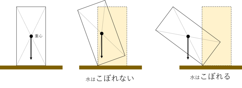 f:id:ziyukenkyu_Lab:20200604154947p:plain f:id:ziyukenkyu_Lab:20200604154947p:plain
