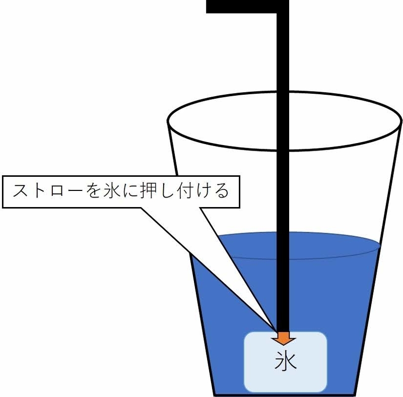 f:id:ziyukenkyu_Lab:20200615221241j:plain f:id:ziyukenkyu_Lab:20200615221241j:plain