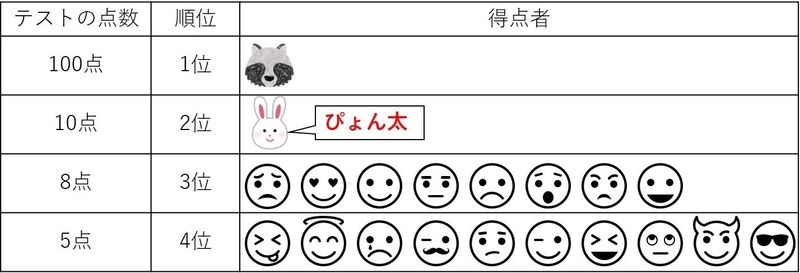 f:id:ziyukenkyu_Lab:20200624160633j:plain f:id:ziyukenkyu_Lab:20200624160633j:plain