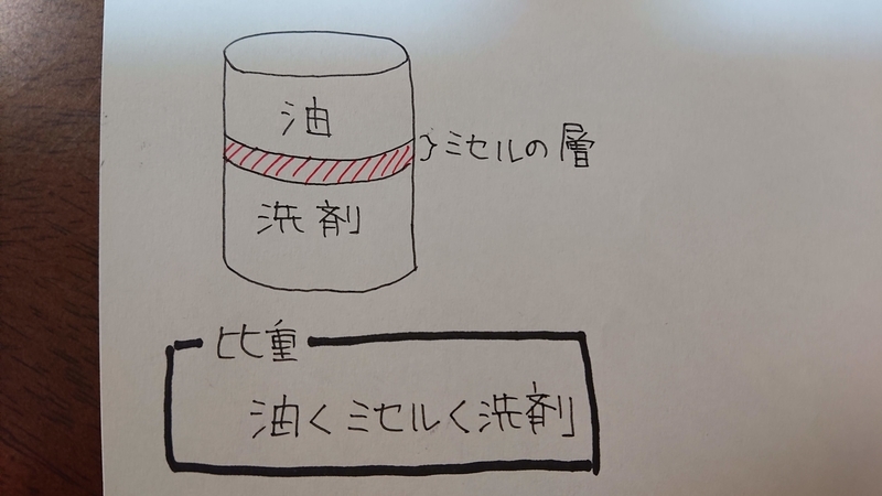 f:id:ziyukenkyu_Lab:20200704212503j:plain f:id:ziyukenkyu_Lab:20200704212503j:plain