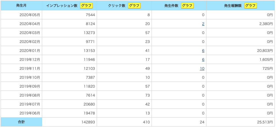 f:id:zizichan1103:20200517171622p:plain