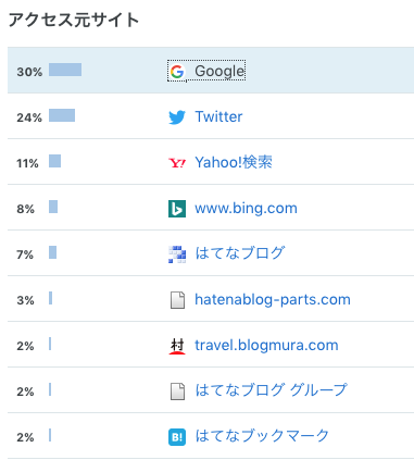 f:id:zizichan1103:20200518202614p:plain