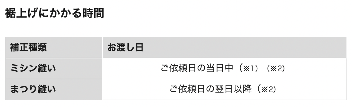 メルカリ購入のユニクロ製品裾上げできる？無料で対応してもらった話 - 旅好きアラサー女子の世界一周ブログ