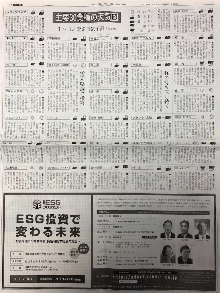2018年 主要業種の天気図 シッタカ新聞