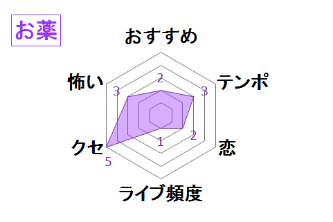 f:id:zkc83222buchi:20171203162709p:plain