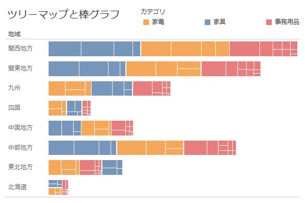 それでもまだ円グラフを使いますか データ可視化のアイデア帳