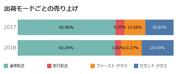 f:id:zkn360:20190708162055p:plain f:id:zkn360:20190708162055p:plain