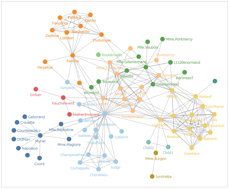 Tableau でネットワーク図を書いてみる データ可視化のアイデア帳