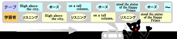 f:id:zm08314:20190305204251p:plain リピーティング