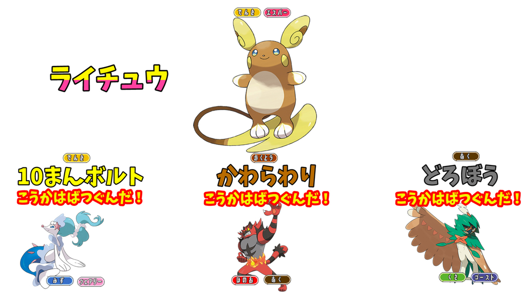ポケモンの技の タイプ で勝利の可能性が広がる Zokoのポケモン育成グログ ポケモンの技の タイプ で勝利の可能性が広がる Zokoのポケモン育成グログ