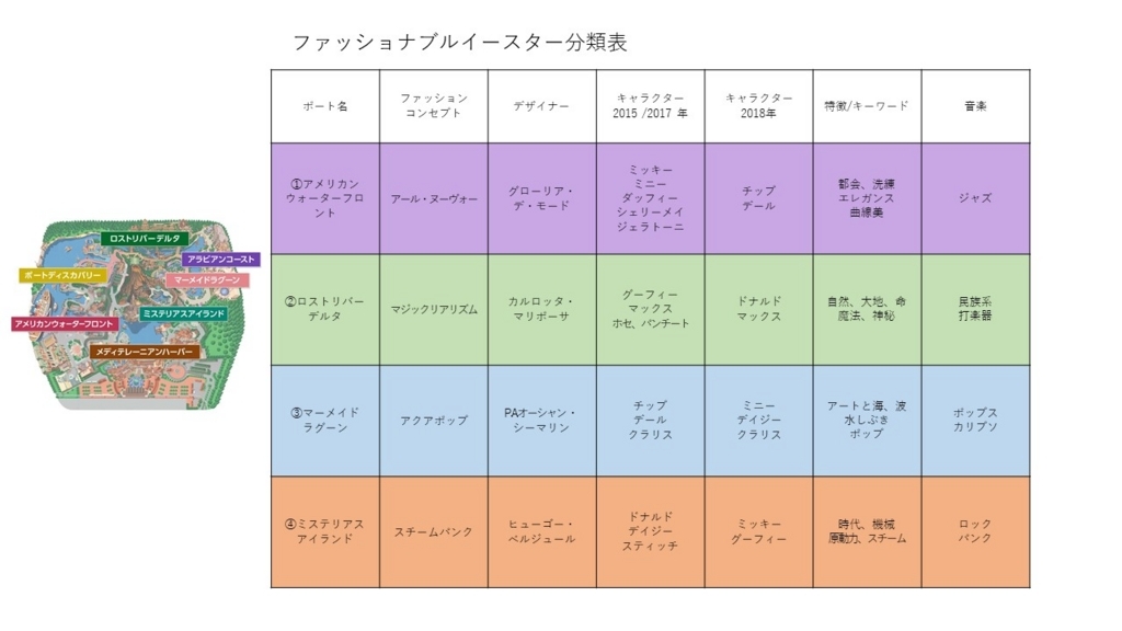 属性 と 分類 ファッショナブルイースターがなぜそんなに好きなのか考えてみた話 レジュメ感想
