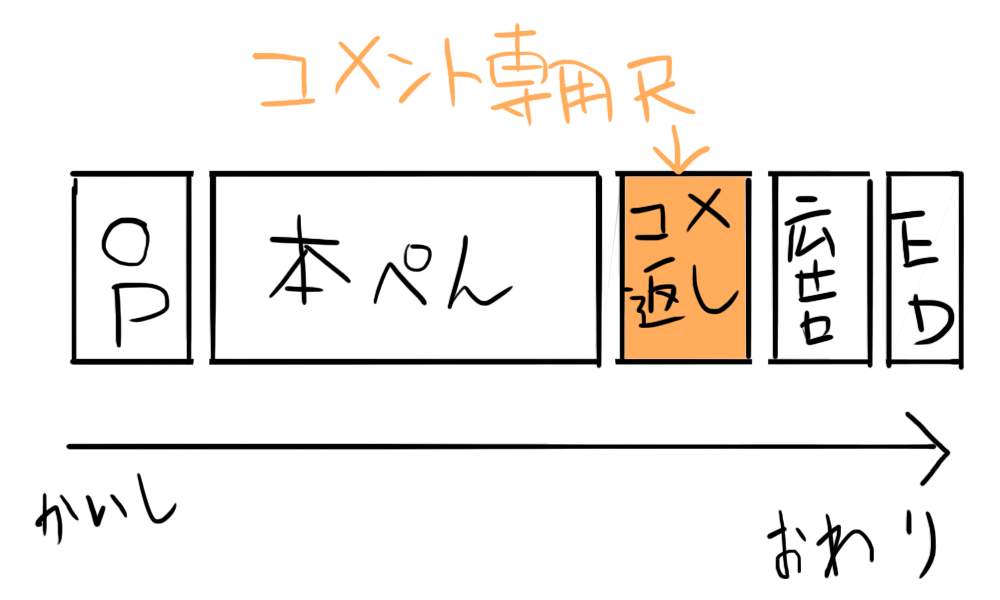 f:id:zomuzomu:20190213081334p:plain