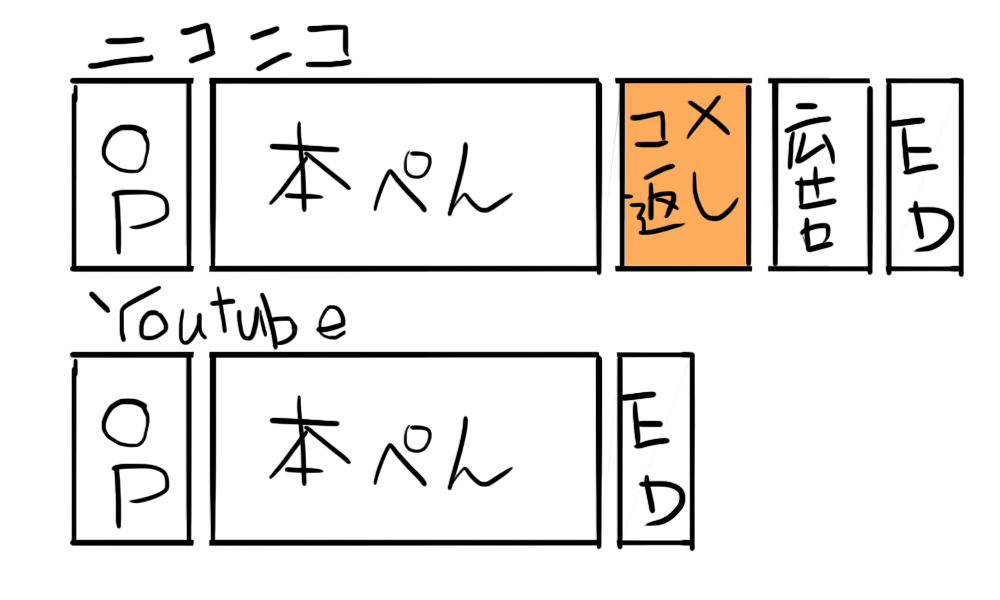 f:id:zomuzomu:20190213085818p:plain