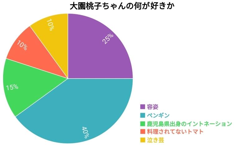 f:id:zonomomo:20210728034852j:plain