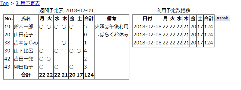 Htmlをcssを使って整える 4 Tableを横に並べる Zono Note Htmlをcssを使って整える 4 Tableを横に並べる Zono Note