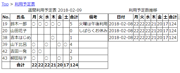 Htmlをcssを使って整える 4 Tableを横に並べる Zono Note Htmlをcssを使って整える 4 Tableを横に並べる Zono Note