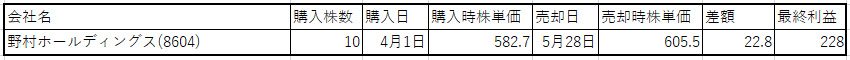 f:id:zooopack:20210608115308p:plain