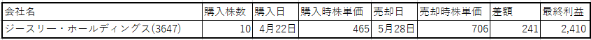f:id:zooopack:20210608115403p:plain