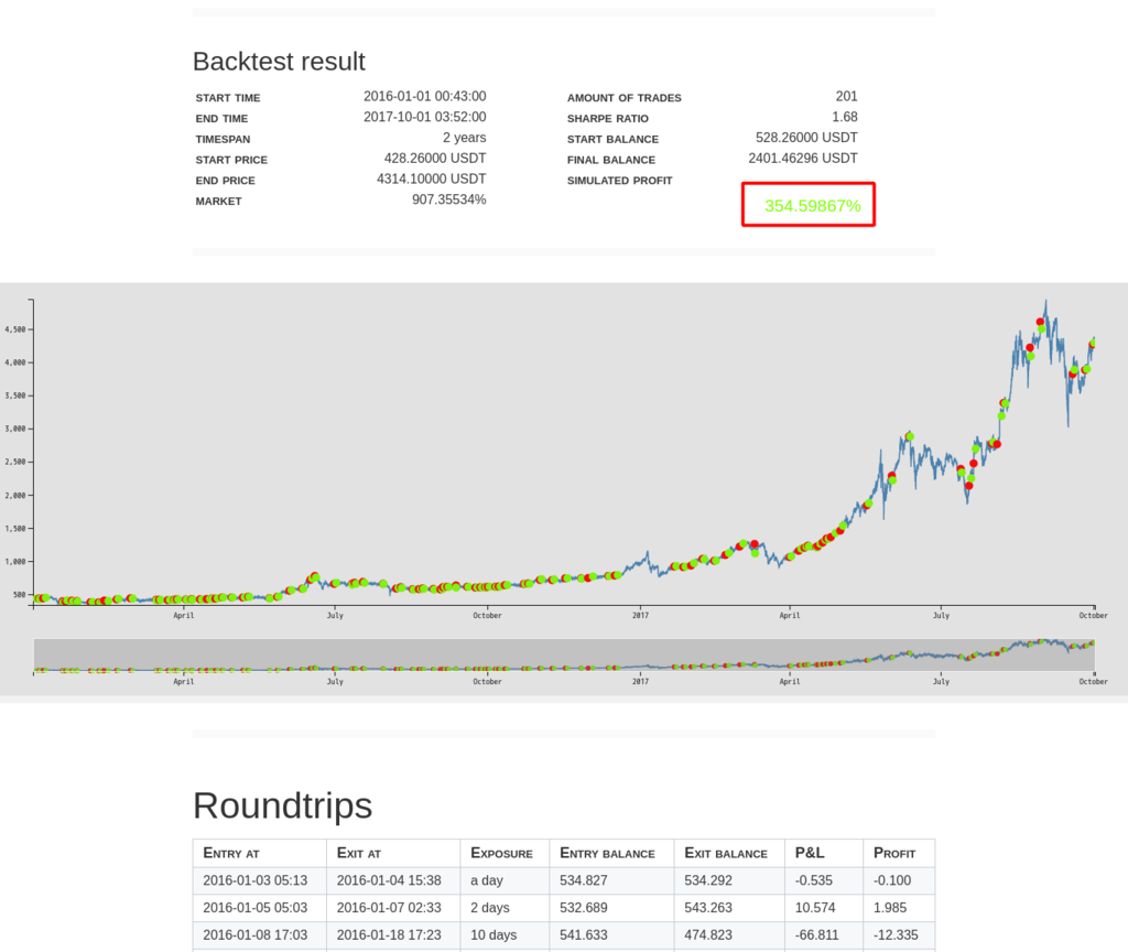f:id:zorbathelittlebear:20171016001409p:plain f:id:zorbathelittlebear:20171016001409p:plain