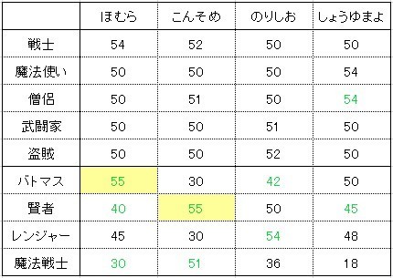 f:id:zoroinu:20200424010053j:plain f:id:zoroinu:20200424010053j:plain