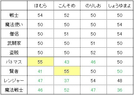 f:id:zoroinu:20200503233425j:plain f:id:zoroinu:20200503233425j:plain