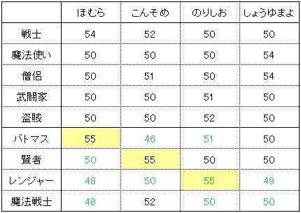 f:id:zoroinu:20200513230827j:plain f:id:zoroinu:20200513230827j:plain