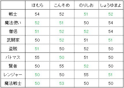 f:id:zoroinu:20200524235454j:plain f:id:zoroinu:20200524235454j:plain