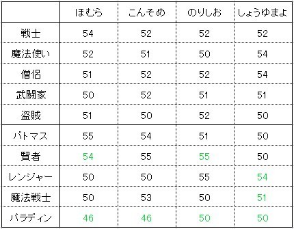f:id:zoroinu:20200623230906j:plain f:id:zoroinu:20200623230906j:plain