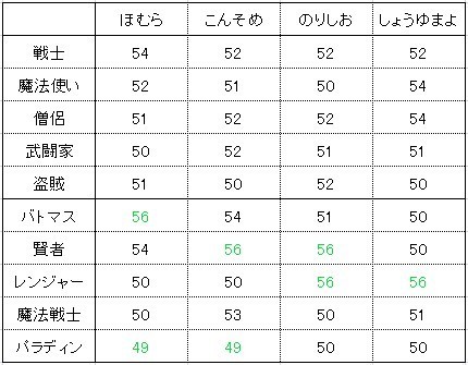 f:id:zoroinu:20200703232542j:plain f:id:zoroinu:20200703232542j:plain